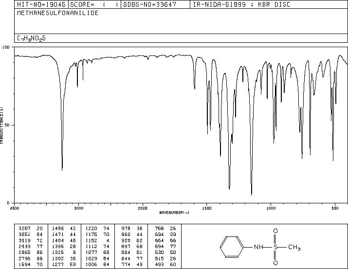 N-Phenylmethanesulfonamide(1197-22-4) <sup>1</sup>H NMR