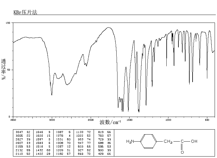4-Aminophenylacetic acid(1197-55-3) IR1