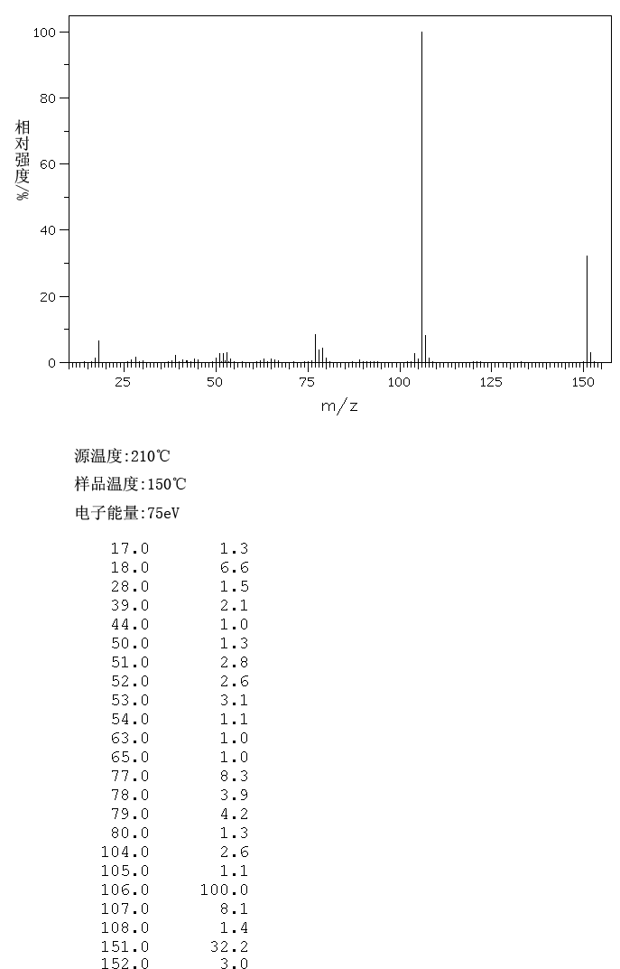 4-Aminophenylacetic acid(1197-55-3) IR1
