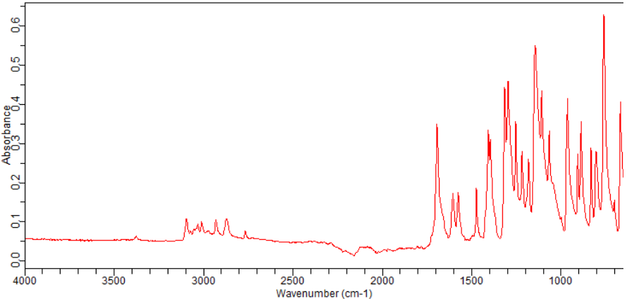 2-Fluoro-4-(methylsulfonyl)benzaldehyde(1197193-11-5)FT-IR