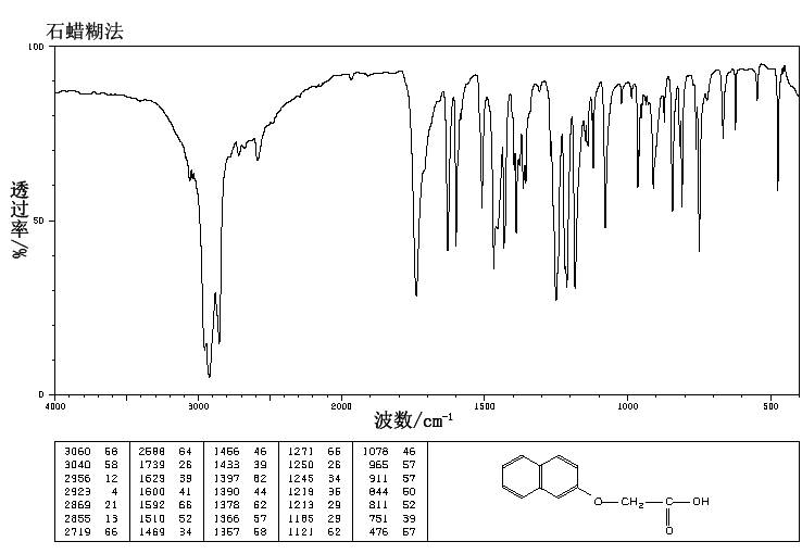 2-Naphthoxyacetic acid(120-23-0) IR2