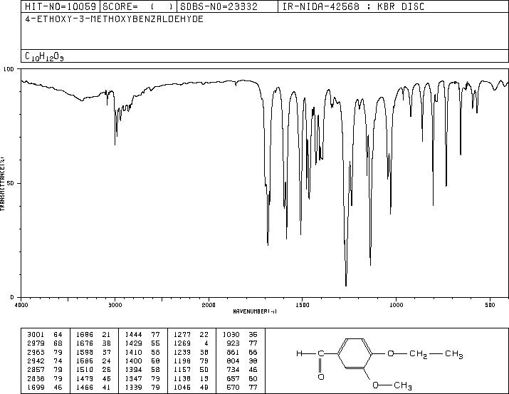 4-Ethoxy-3-methoxybenzaldehyde(120-25-2) <sup>13</sup>C NMR