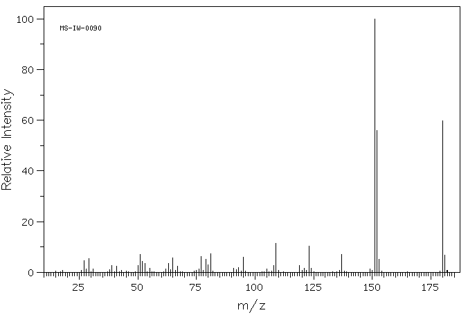 4-Ethoxy-3-methoxybenzaldehyde(120-25-2) <sup>13</sup>C NMR