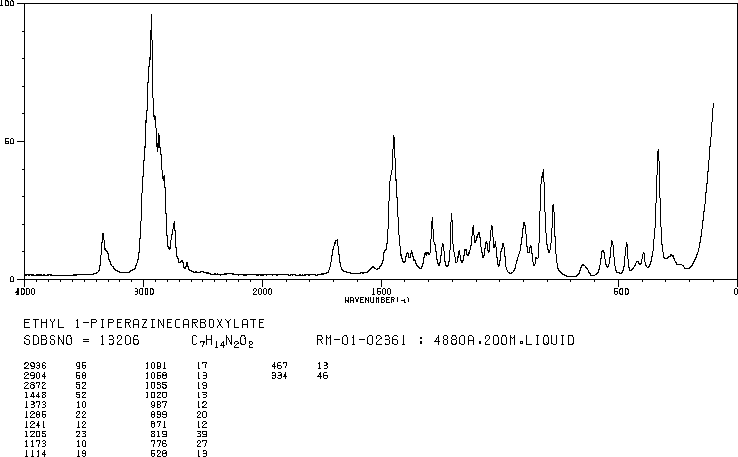 Ethyl N-piperazinecarboxylate(120-43-4) <sup>1</sup>H NMR