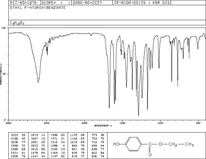 Ethylparaben(120-47-8) IR3