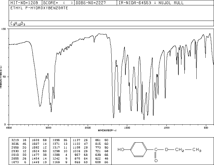 Ethylparaben(120-47-8) IR3