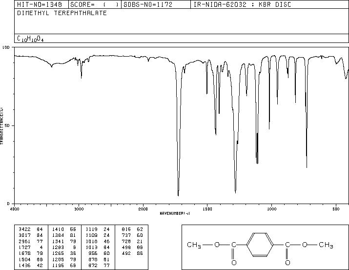 Dimethyl terephthalate(120-61-6) Raman