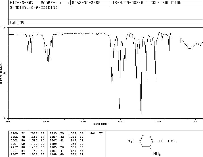 2-Methoxy-5-methylaniline(120-71-8) MS