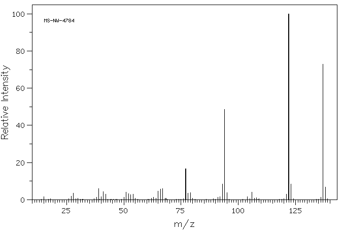 2-Methoxy-5-methylaniline(120-71-8) MS