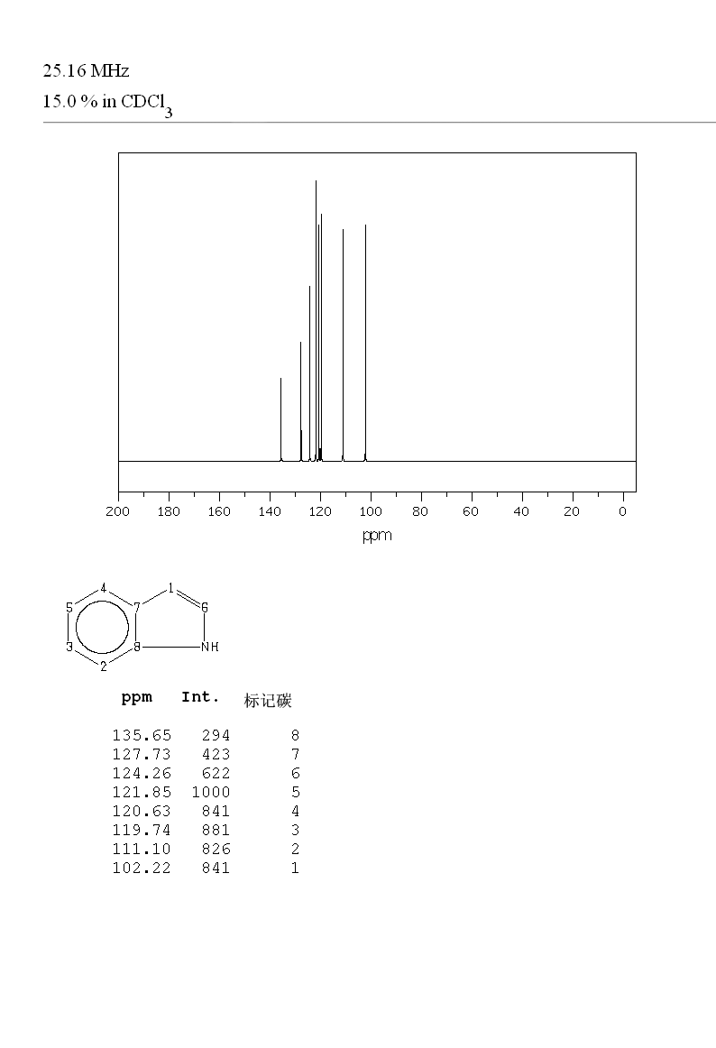 Indole(120-72-9) <sup>1</sup>H NMR