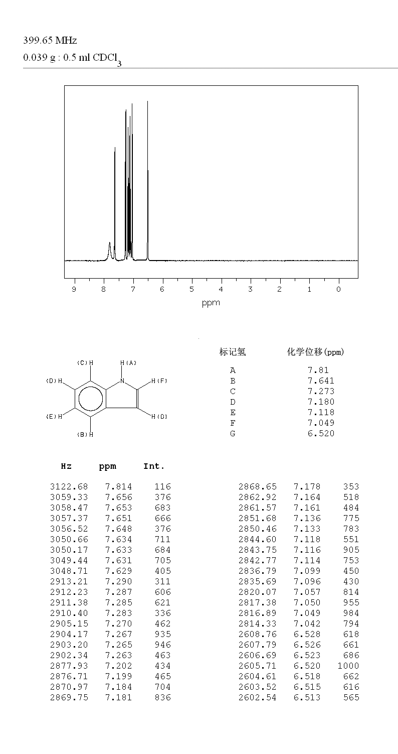 Indole(120-72-9) <sup>1</sup>H NMR