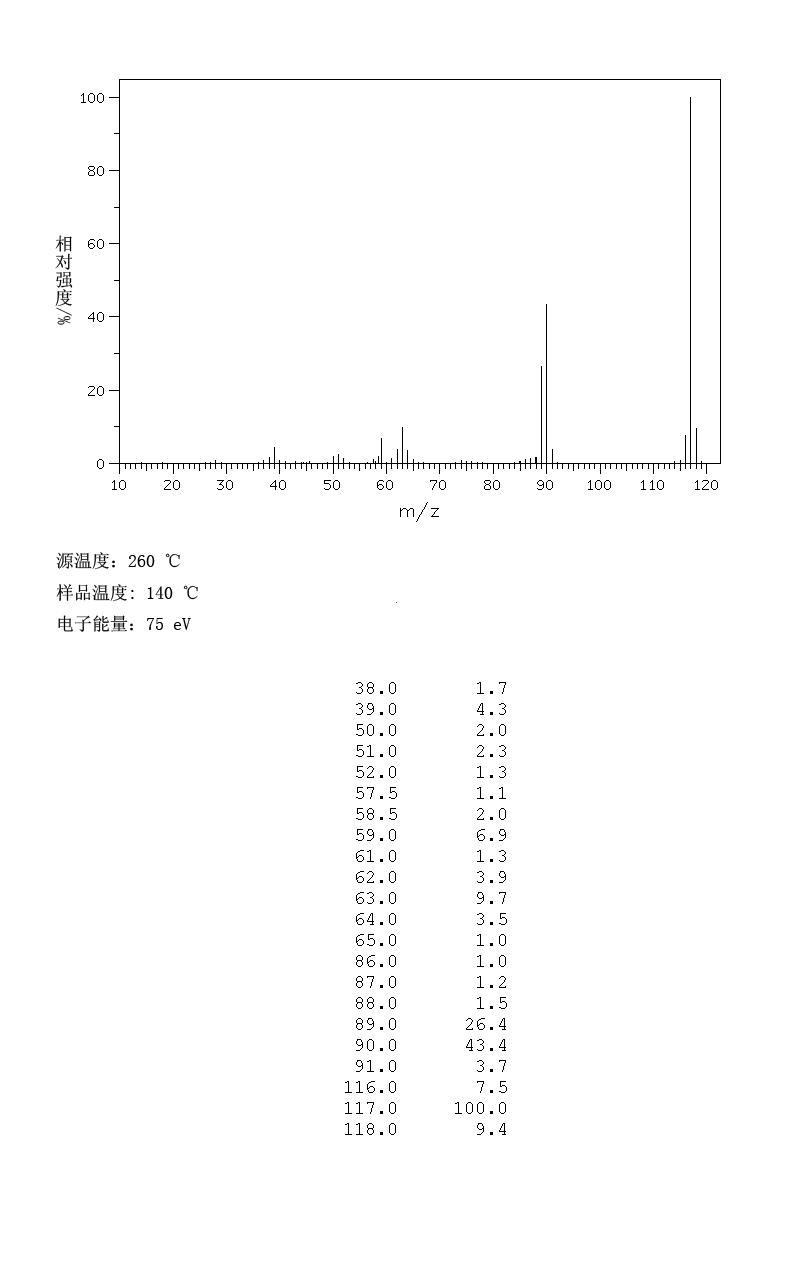 Indole(120-72-9) <sup>1</sup>H NMR