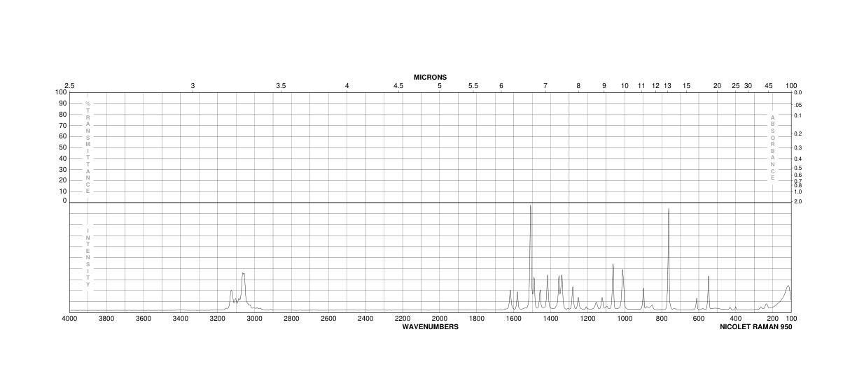 Indole(120-72-9) <sup>1</sup>H NMR