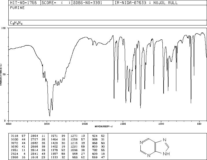 Purine(120-73-0) MS