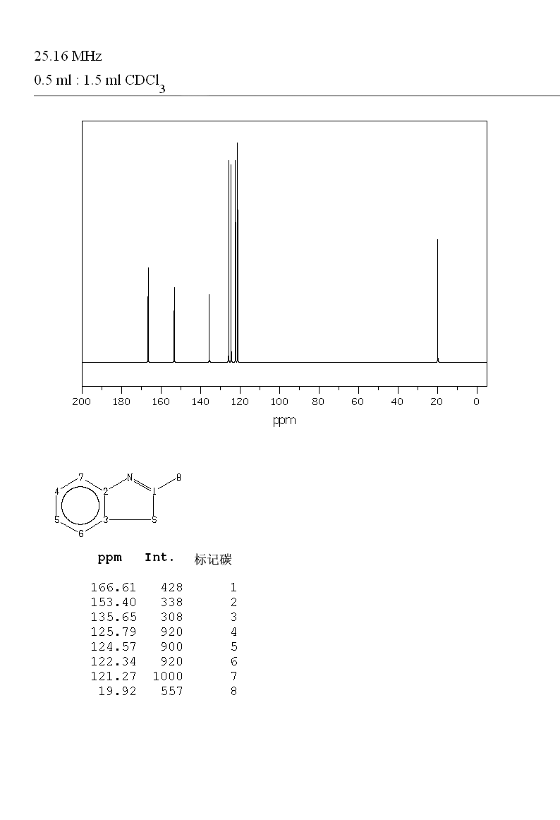 2-Methylbenzothiazole(120-75-2) Raman
