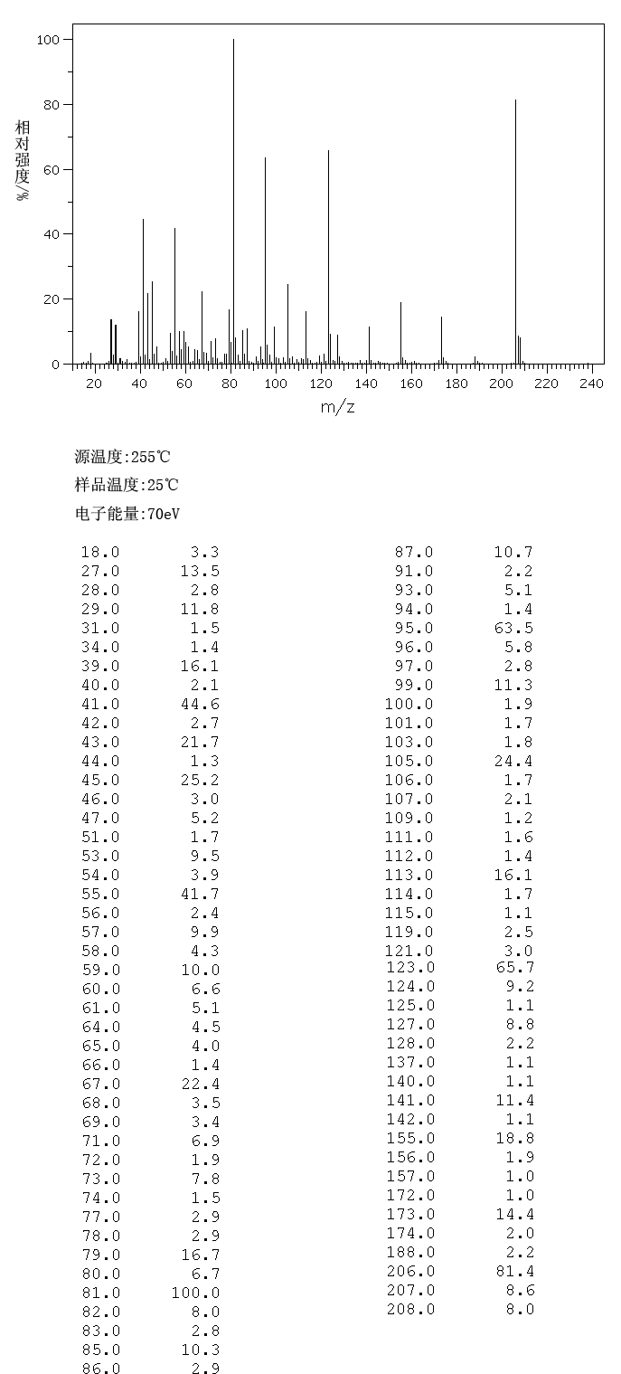 圖譜
