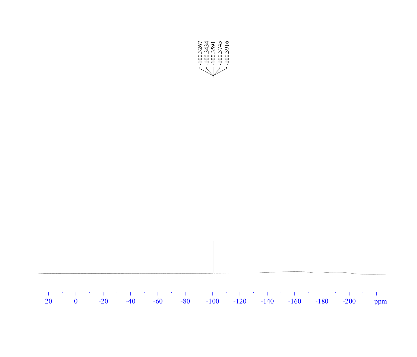 BenzenaMine, 5-fluoro-N-Methyl-2-nitro-(120381-42-2) <sup>1</sup>H NMR