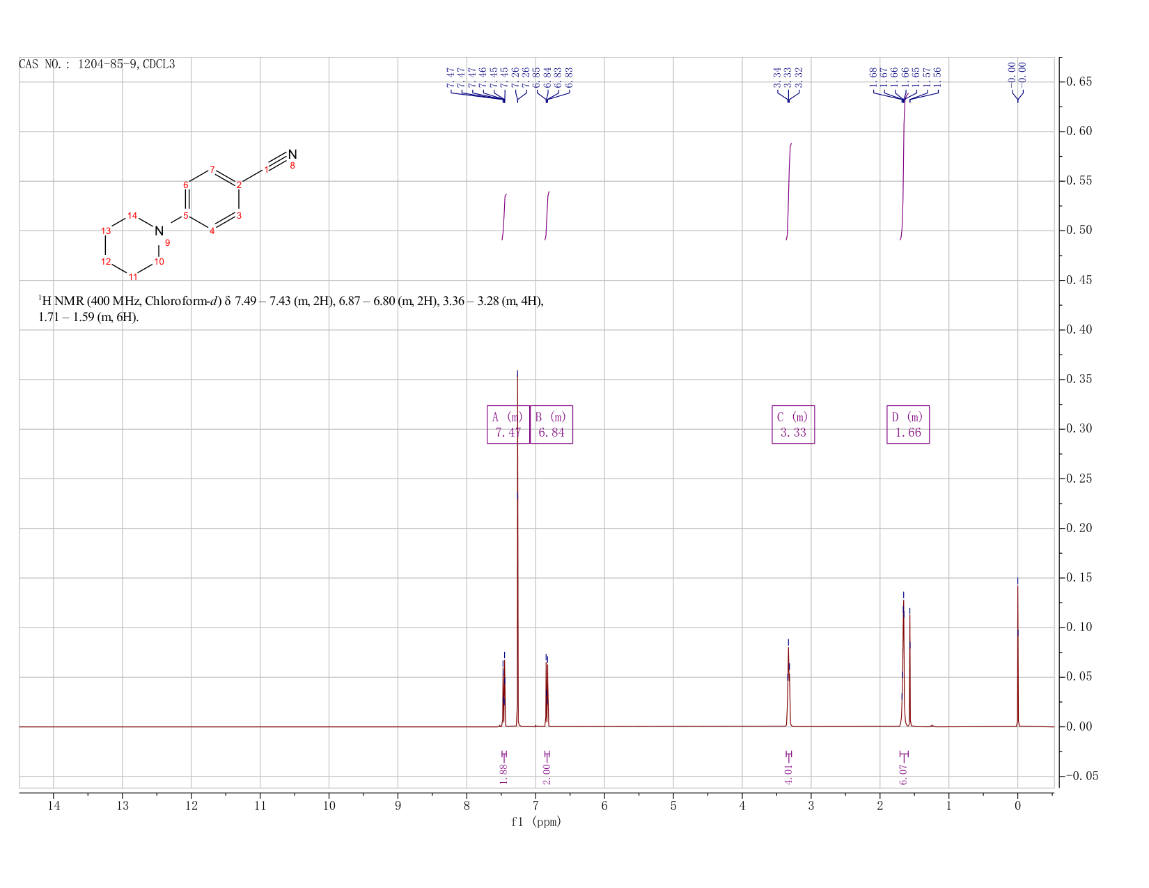 4-PIPERIDIN-1-YL-BENZONITRILE(1204-85-9) <sup>1</sup>H NMR