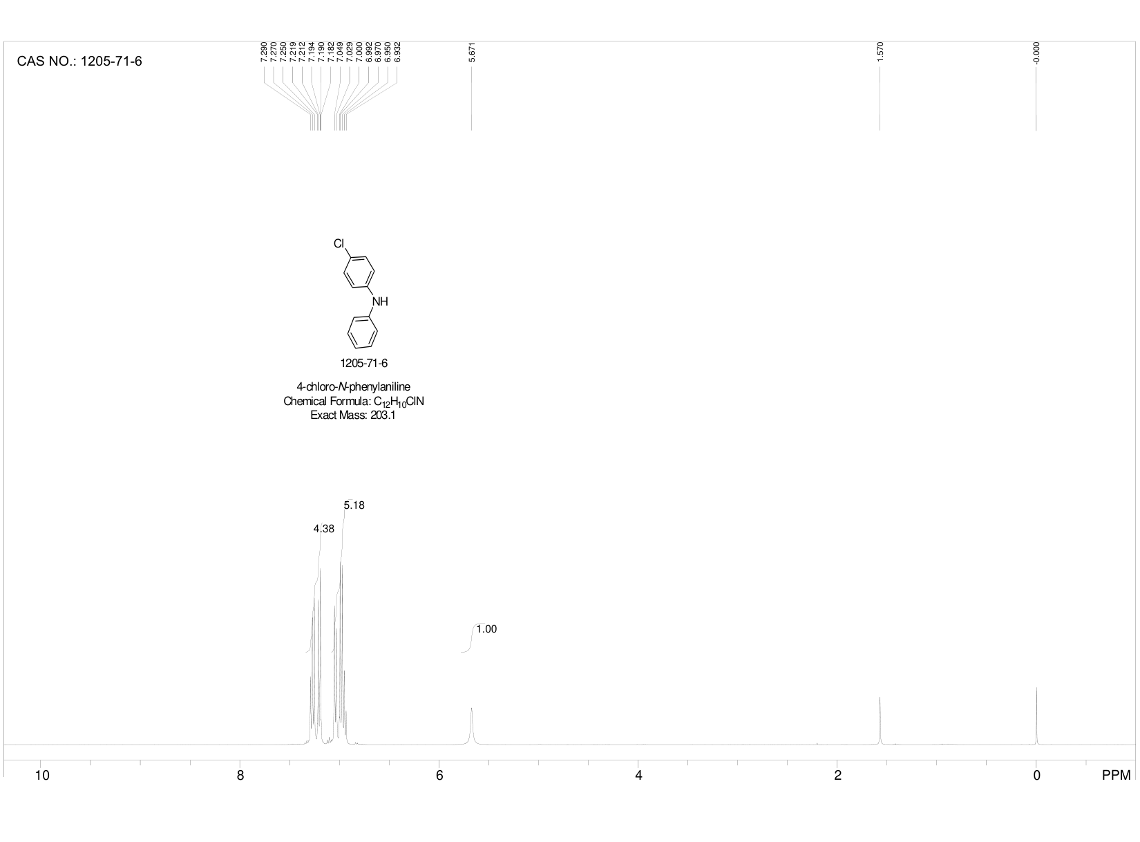 4-CHLORODIPHENYLAMINE(1205-71-6) <sup>1</sup>H NMR