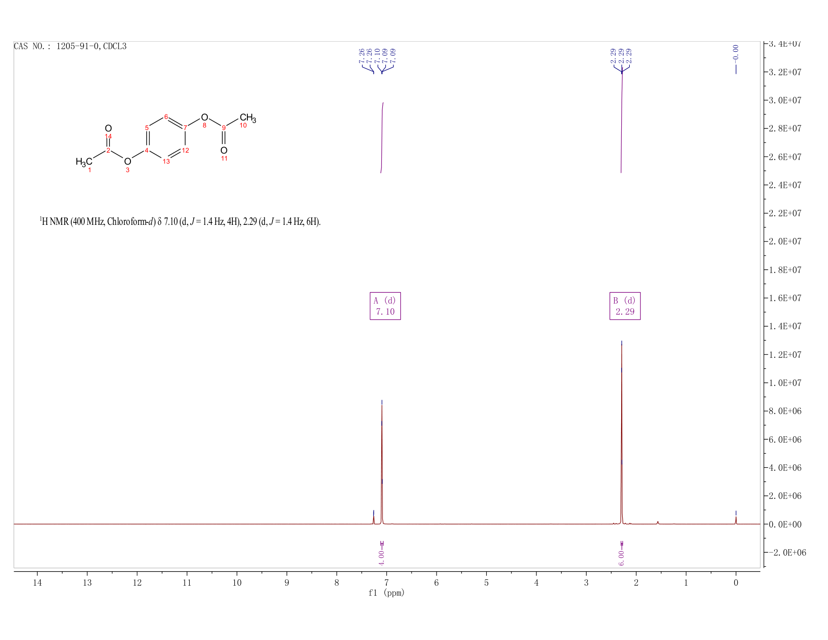 1,4-Diacetoxybenzene(1205-91-0) IR2