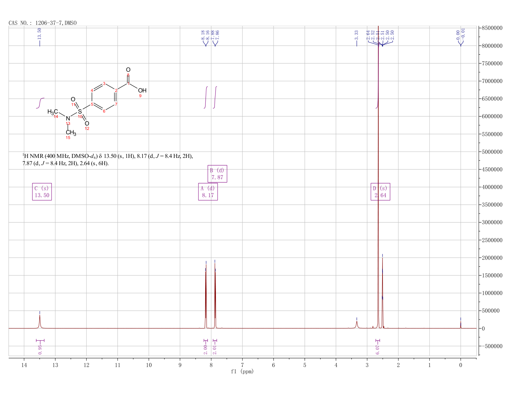 4-DIMETHYLSULFAMOYL-BENZOIC ACID(1206-37-7) IR1