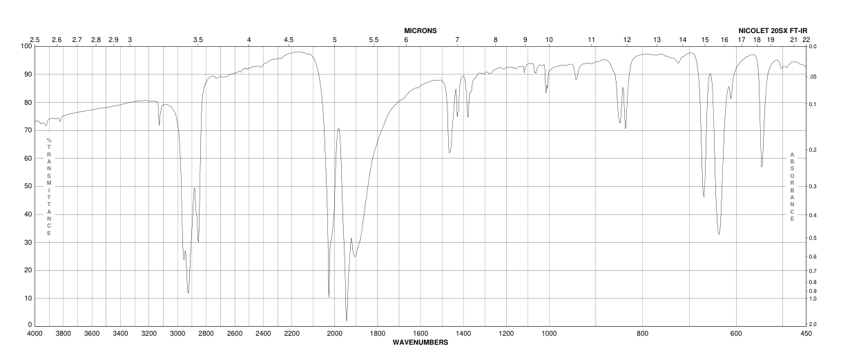 CYCLOPENTADIENYLMANGANESE TRICARBONYL(12079-65-1)IR