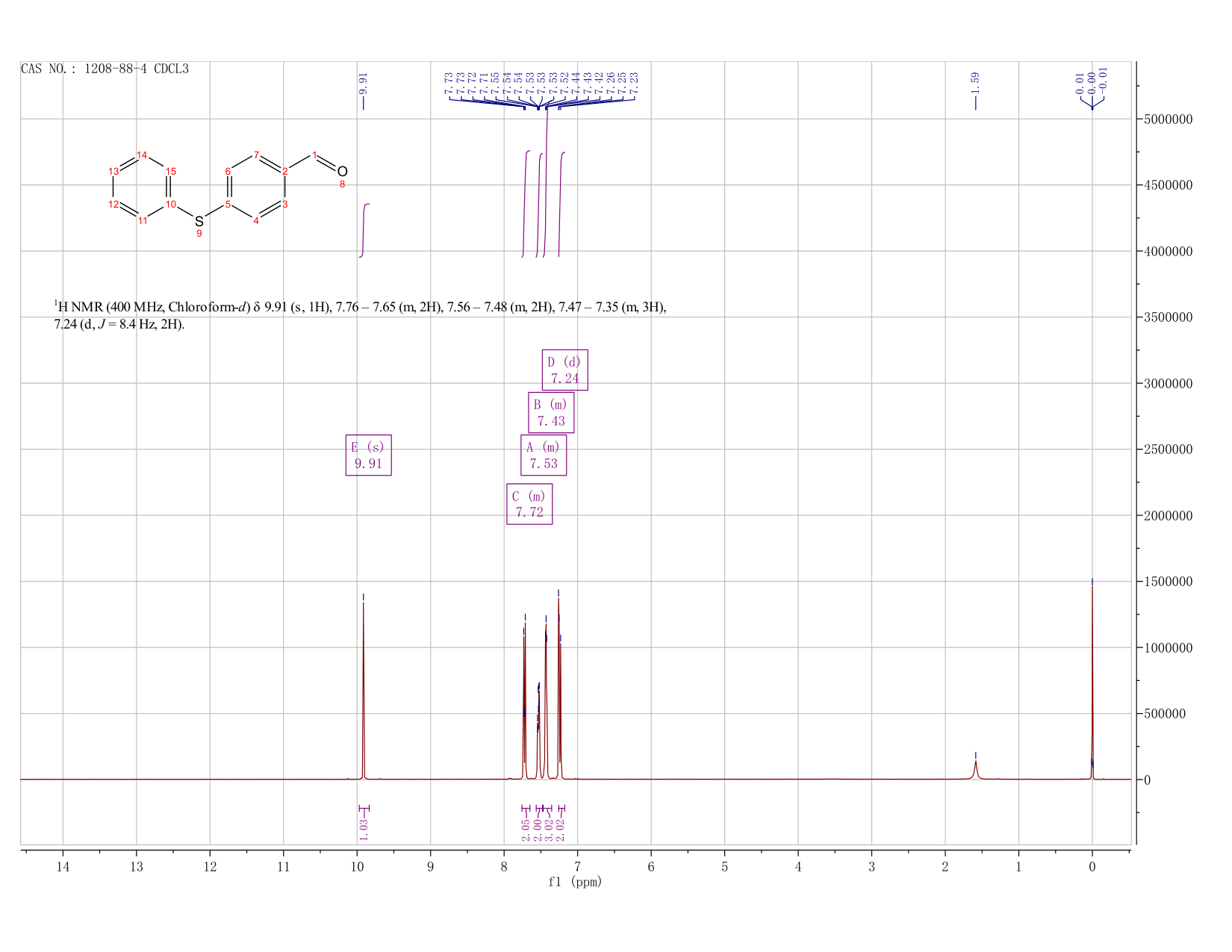 4-(PHENYLTHIO)BENZALDEHYDE(1208-88-4) <sup>1</sup>H NMR