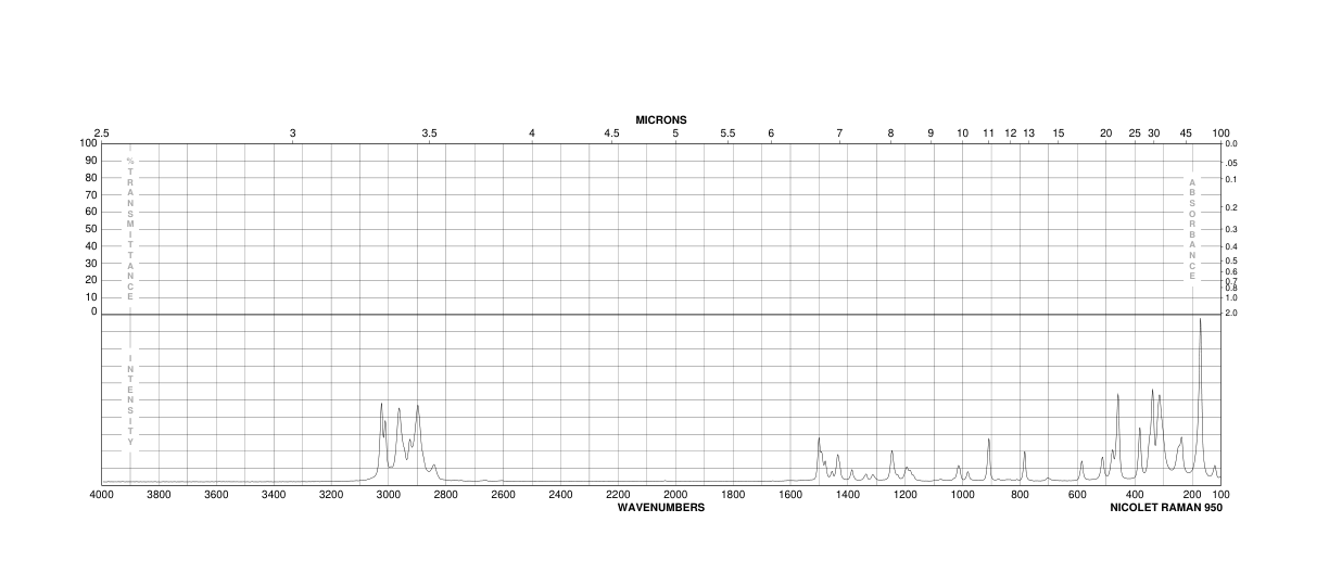 Dichloro(1,5-cyclooctadiene)platinum(II)(12080-32-9) IR1