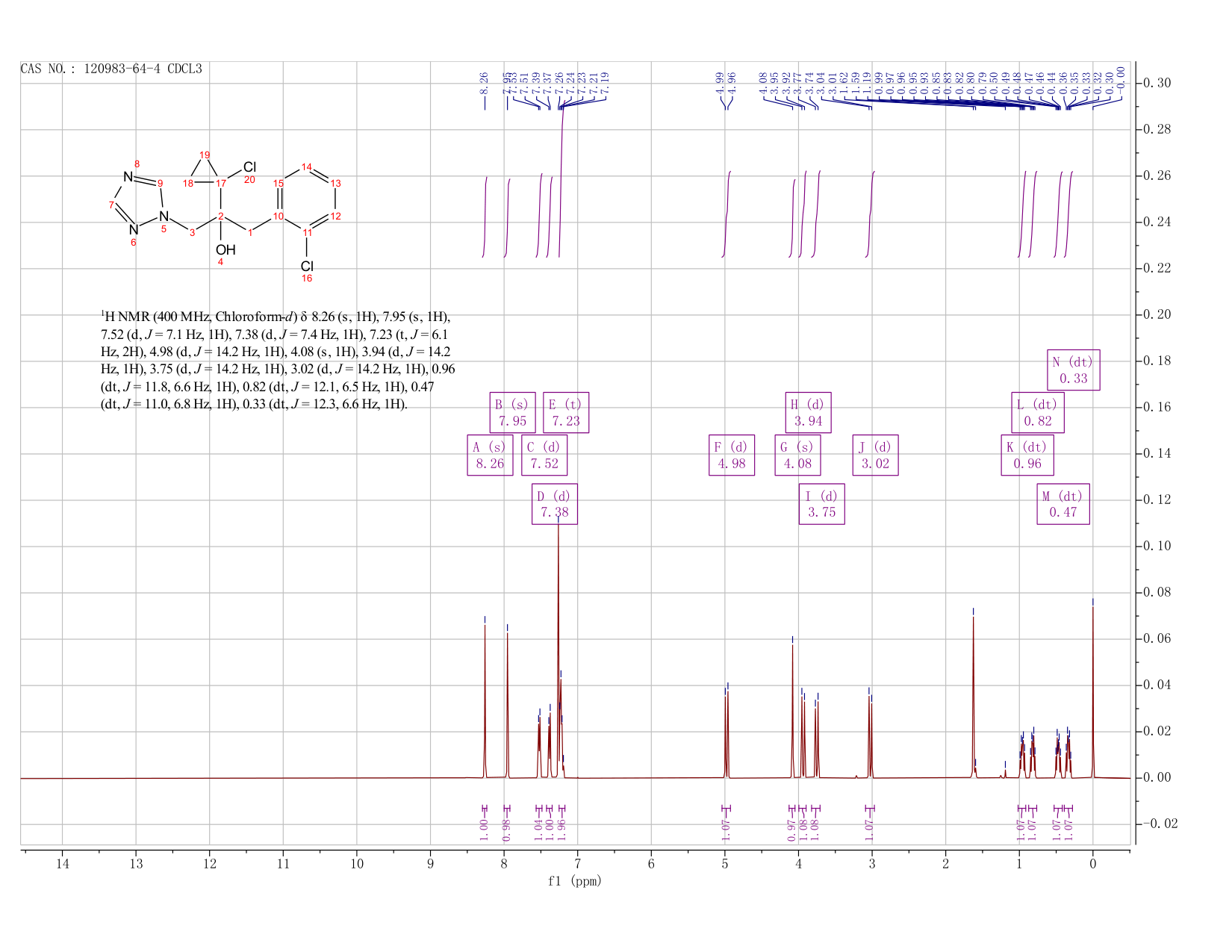prothioconazole-desthio(120983-64-4) <sup>1</sup>H NMR
