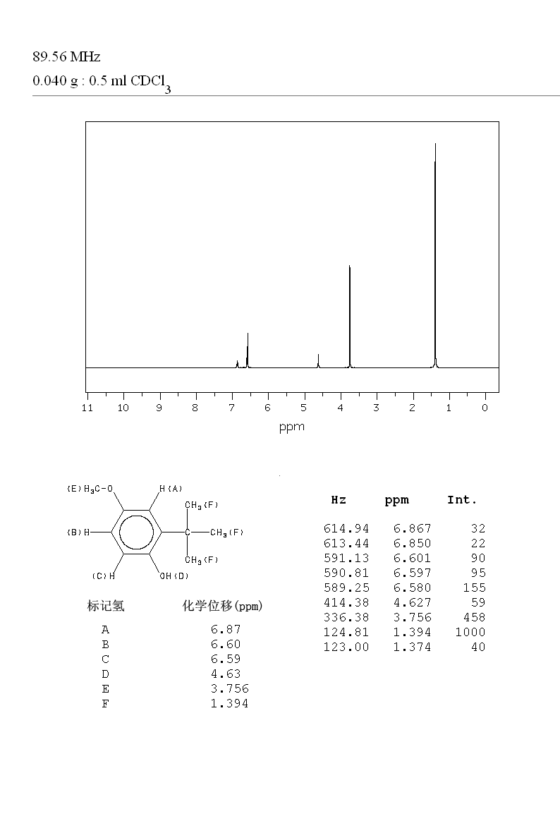 3-TERT-BUTYL-4-HYDROXYANISOLE(121-00-6) Raman
