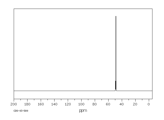 Trimethyl phosphite(121-45-9) MS