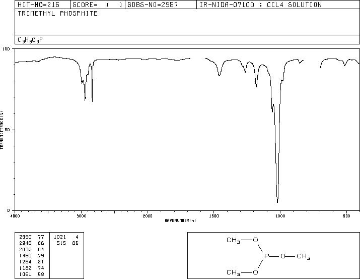 Trimethyl phosphite(121-45-9) MS