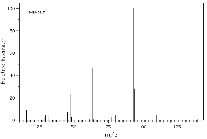 Trimethyl phosphite(121-45-9) MS