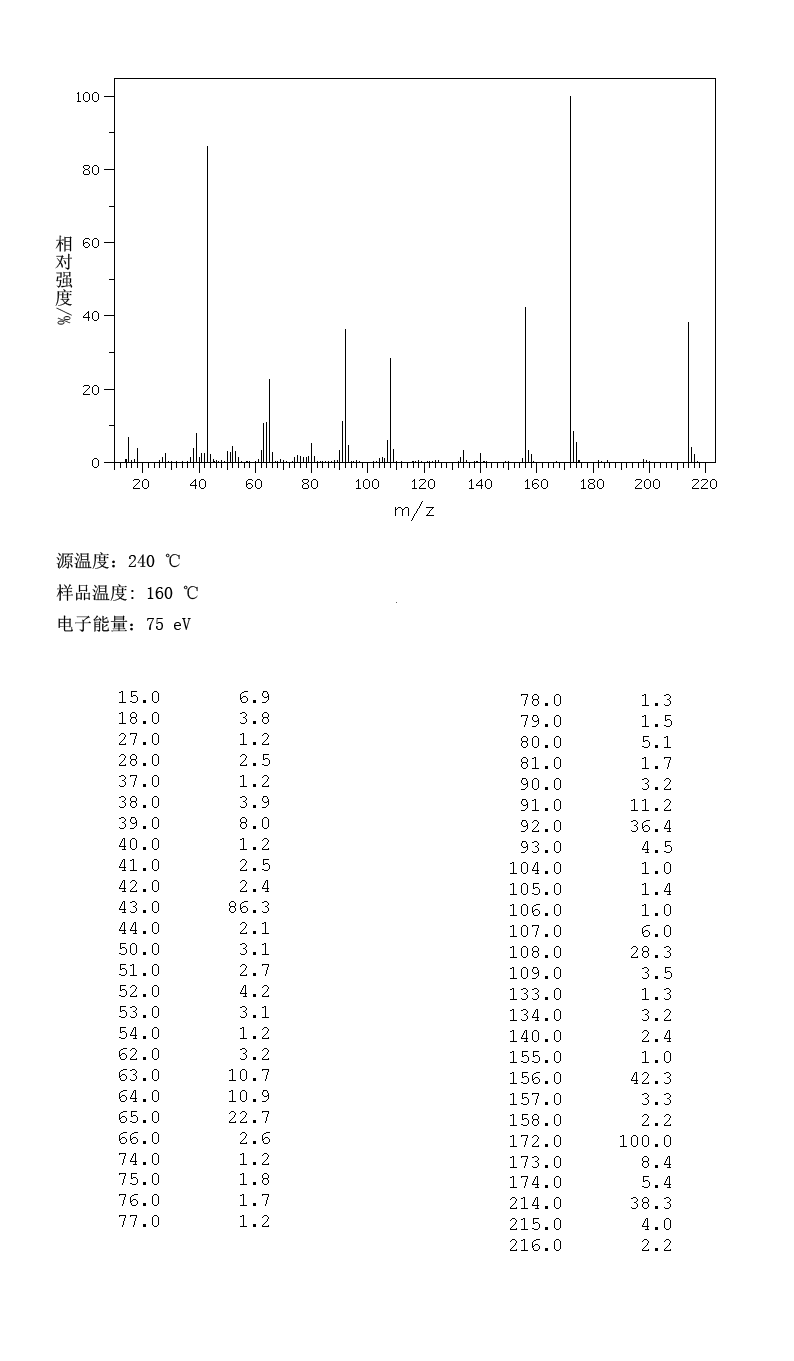 4-Acetamidobenzenesulfonamide(121-61-9) <sup>1</sup>H NMR