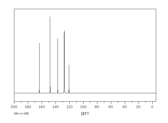 3,5-Dinitrobenzamide(121-81-3) <sup>1</sup>H NMR