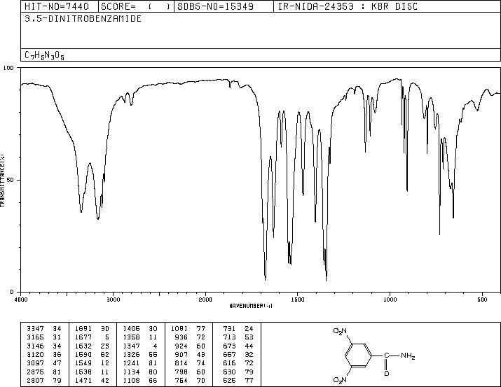 3,5-Dinitrobenzamide(121-81-3) <sup>1</sup>H NMR