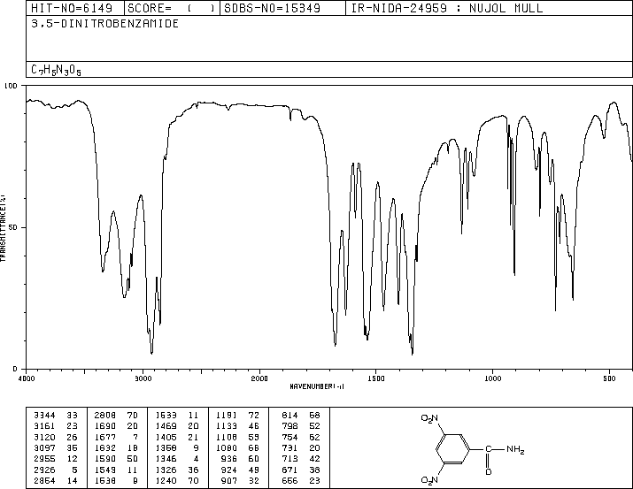 3,5-Dinitrobenzamide(121-81-3) <sup>1</sup>H NMR