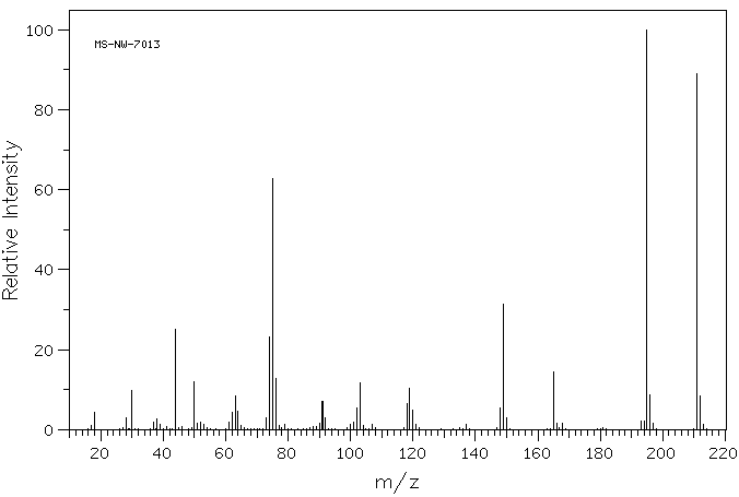 3,5-Dinitrobenzamide(121-81-3) <sup>1</sup>H NMR