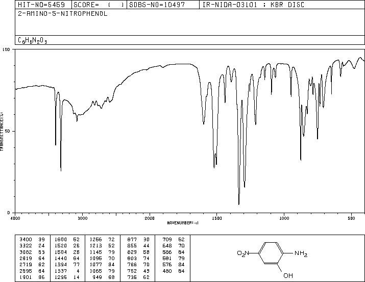 2-Amino-5-nitrophenol(121-88-0) <sup>13</sup>C NMR