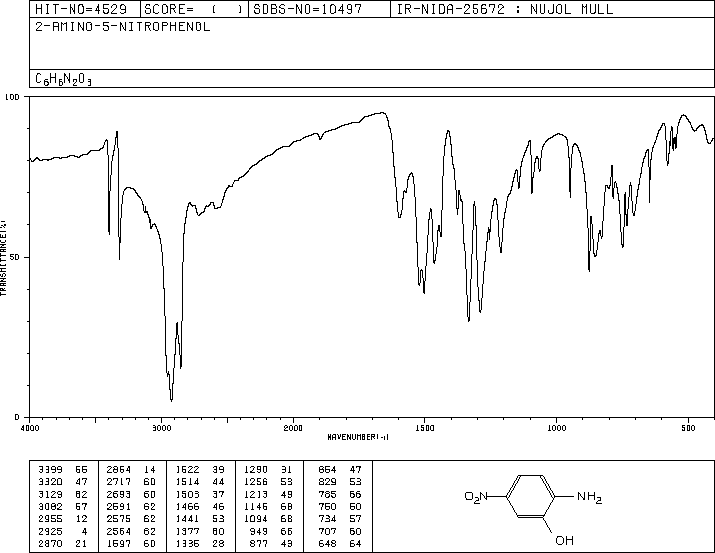 2-Amino-5-nitrophenol(121-88-0) <sup>13</sup>C NMR