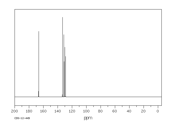 Isophthalic acid(121-91-5) MS