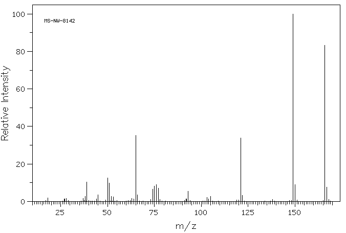 Isophthalic acid(121-91-5) MS