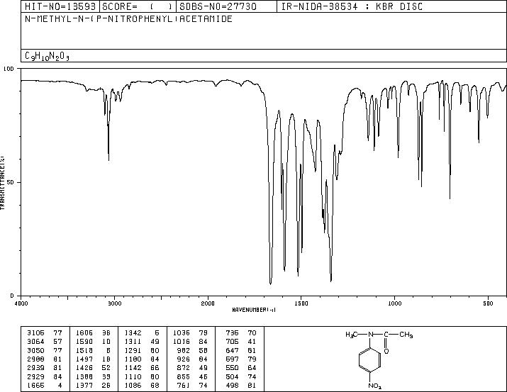 N-methyl-N-(4-nitrophenyl)acetamide(121-95-9) MS