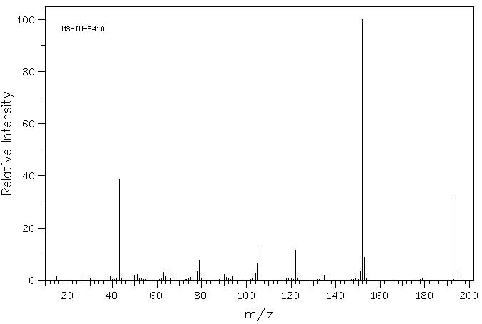 N-methyl-N-(4-nitrophenyl)acetamide(121-95-9) MS