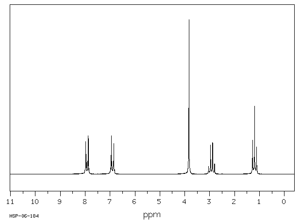 Methoxypropiophenone(121-97-1) Raman