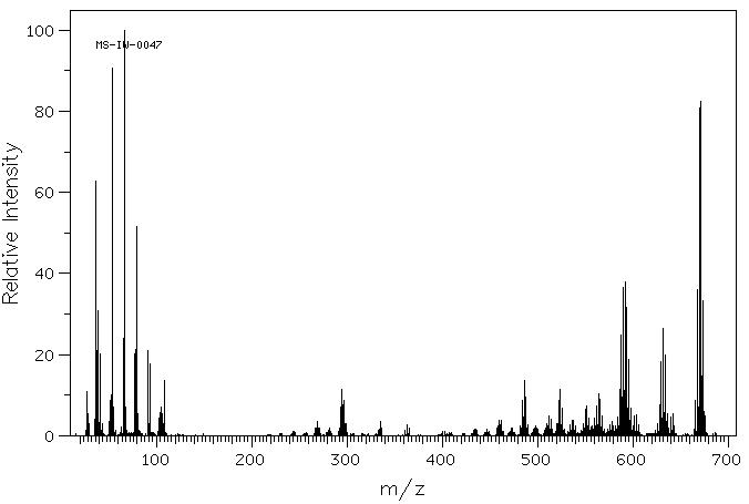 Chloro(1,5-cyclooctadiene)iridium(I) dimer(12112-67-3) MS