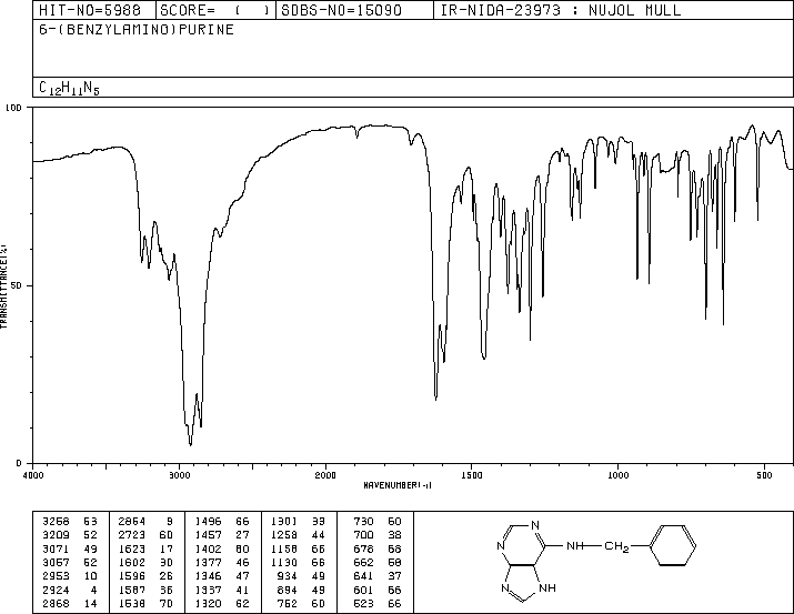 6-Benzylaminopurine(1214-39-7) IR1