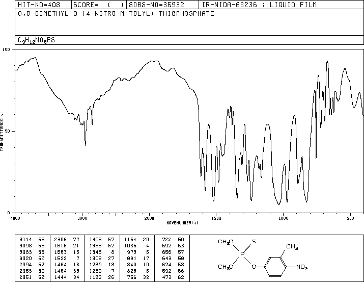 Fenitrothion(122-14-5) IR1