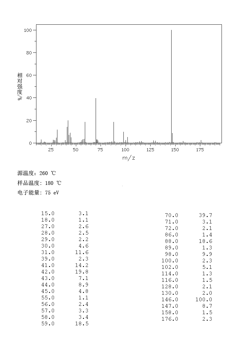 Triisopropanolamine(122-20-3) Raman