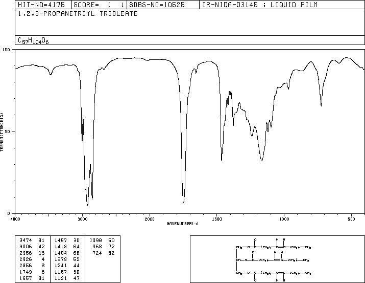 TRIOLEIN(122-32-7) IR1
